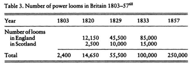 Tariff Protection of British cotton 1774-1820s | pseudoerasmus