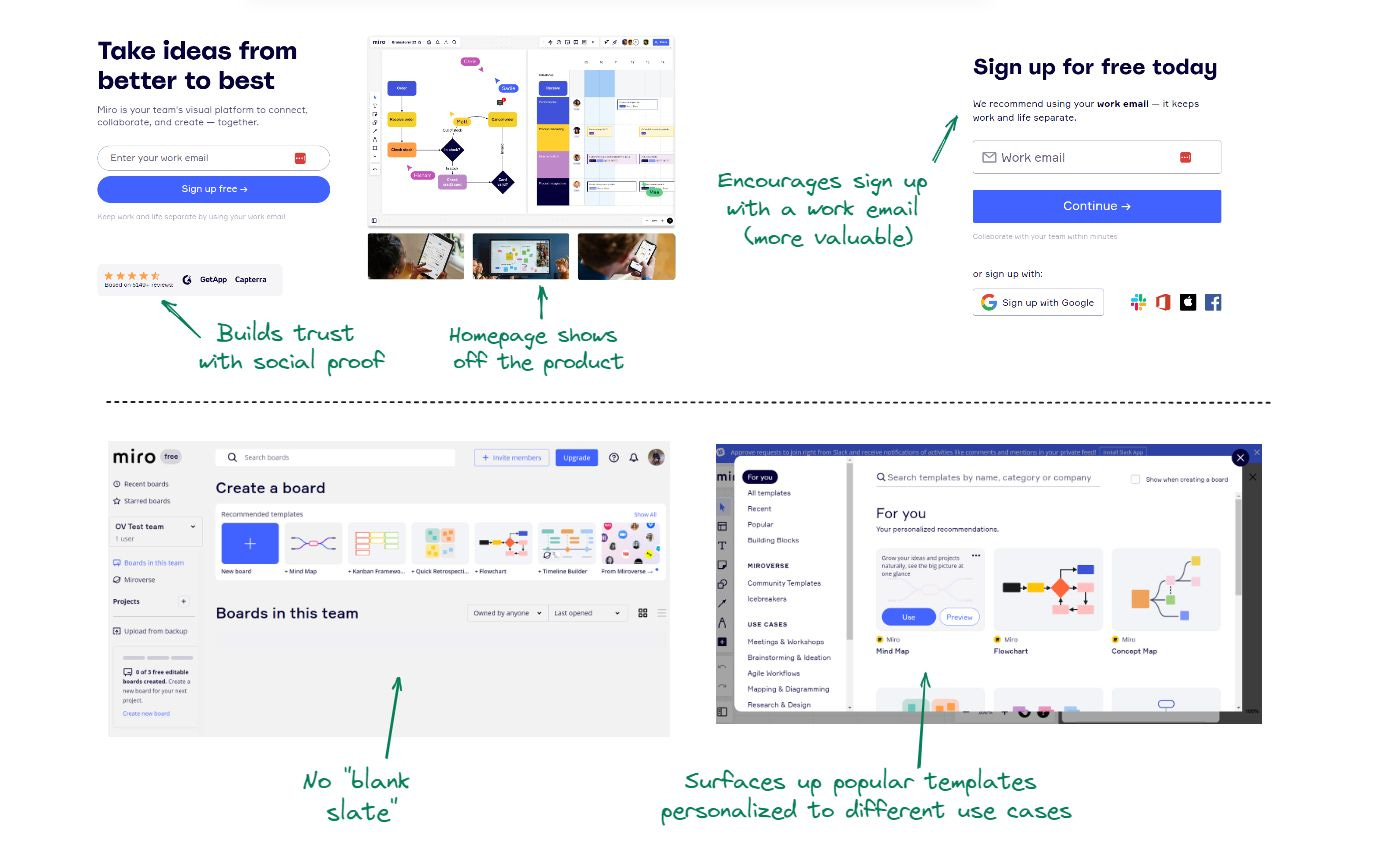 Miro onboarding