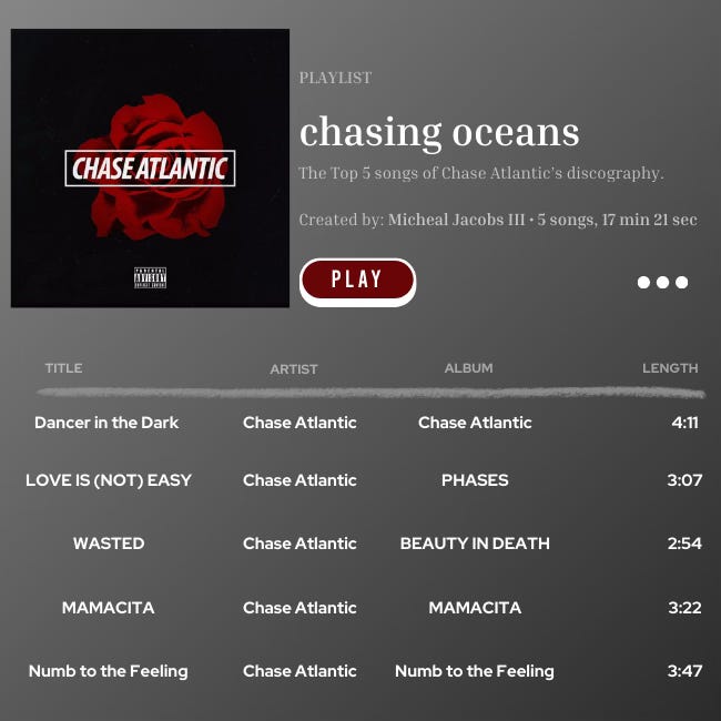 The top 5 Chase Atlantic songs are Dancer in the Dark, Love is Not Easy, Wasted, Mamacita and Numb to the Feeling.