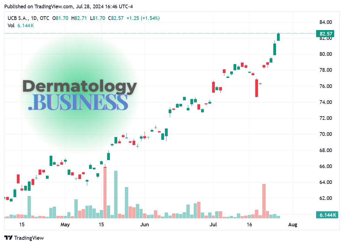 TradingView chart