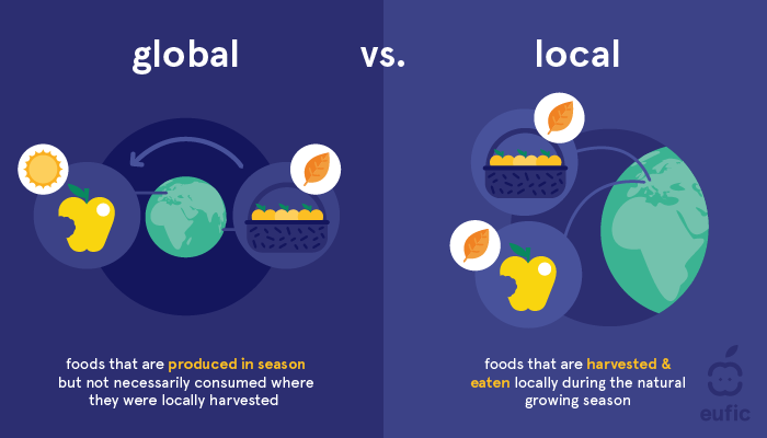 Are seasonal fruit and vegetables better for the environment? | Eufic