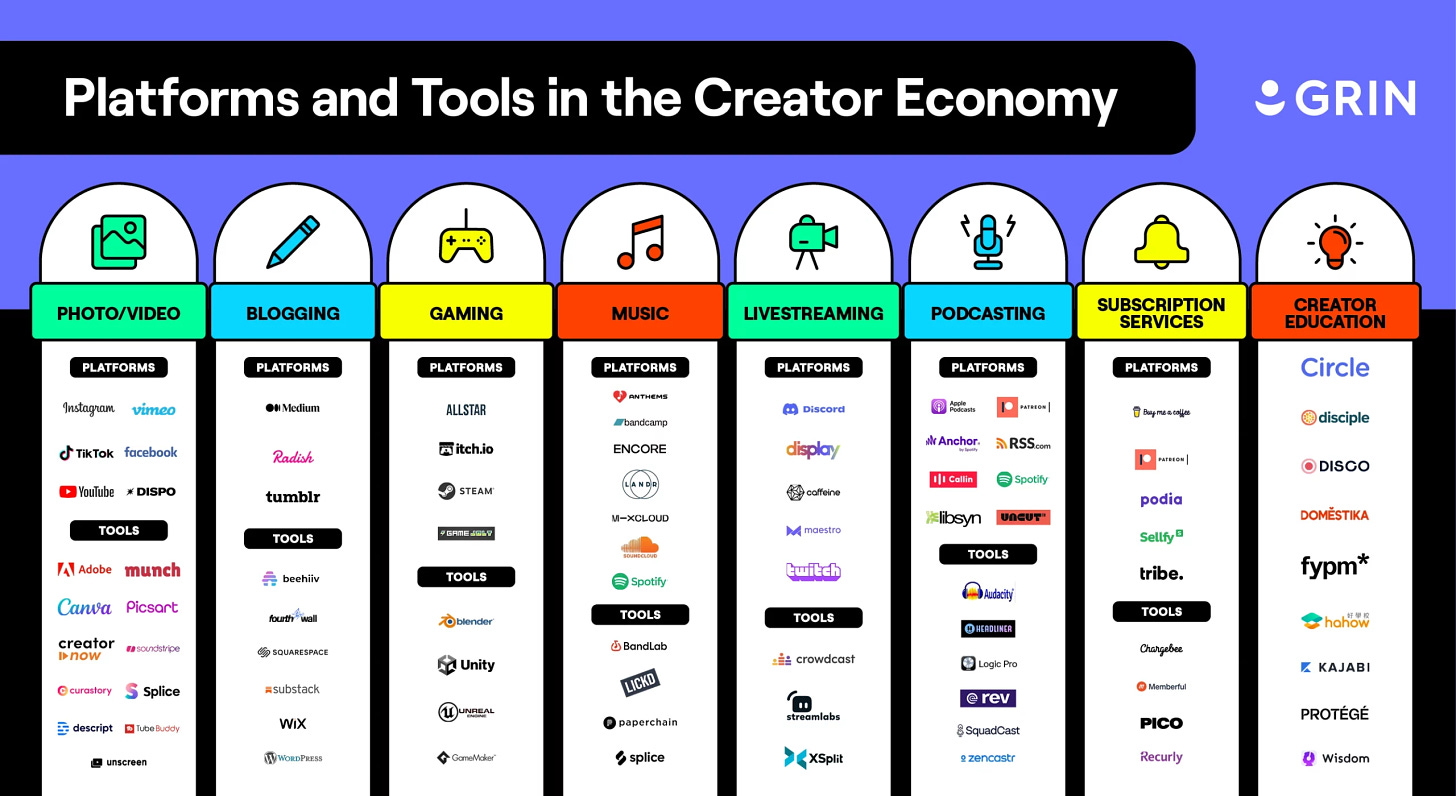 Understanding the Creator Economy: A Complete Guide | GRIN