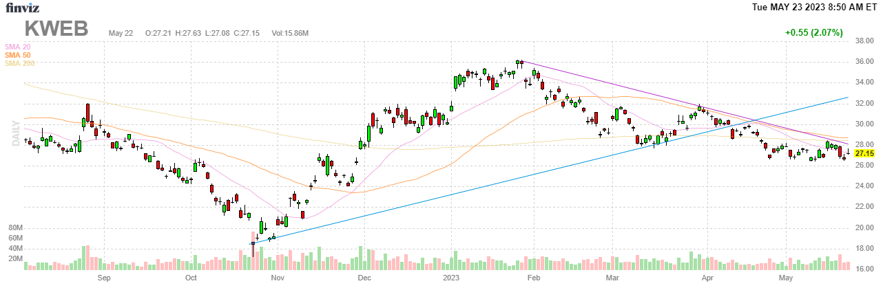 Finviz Chart