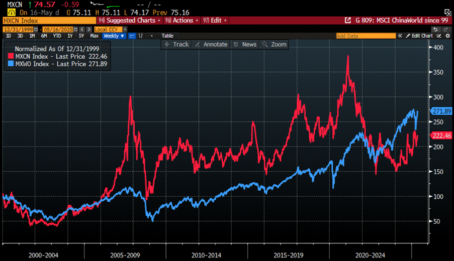 A graph on a computer screen
AI-generated content may be incorrect. A graph on a computer screen
AI-generated content may be incorrect.