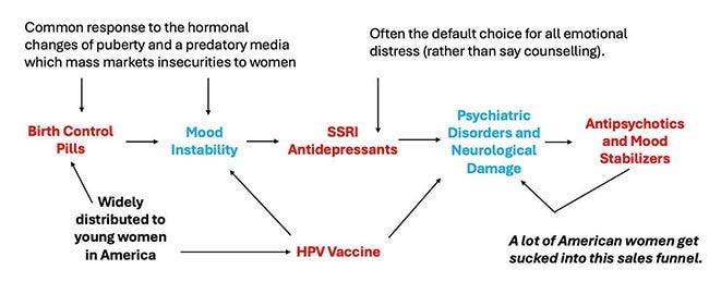 common response hormonal changes