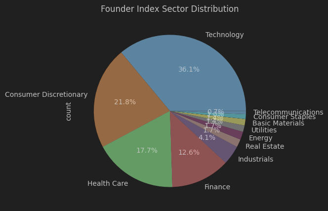 Sector Distribution