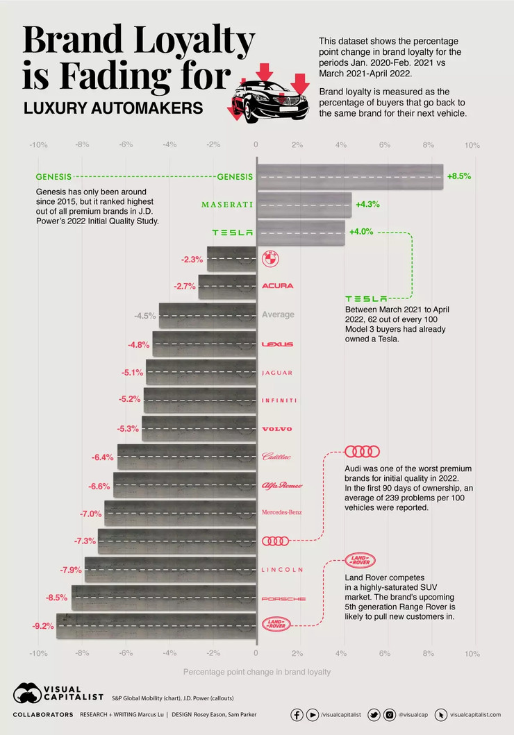 via visualcapitalist.com