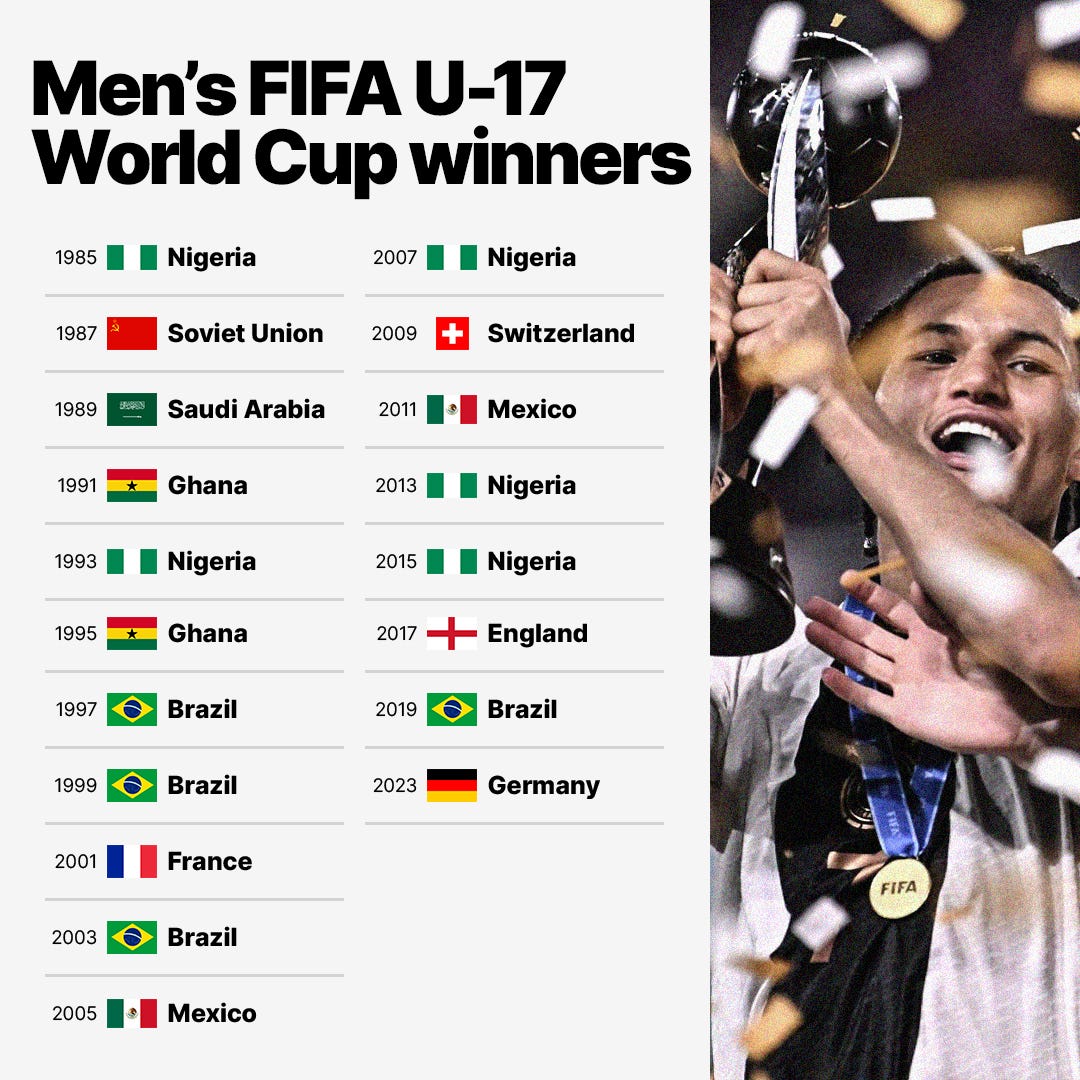 A graphic featuring every winner of the men's FIFA U-17 World Cup, with a photo of Germany's Paris Brunner lifting the trophy with confetti falling onto him