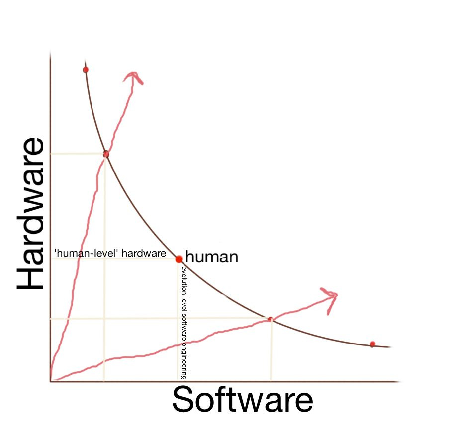 hardware software indifference 2