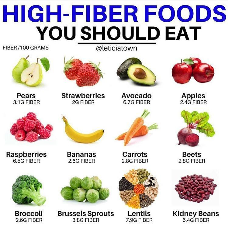 How Much Fiber Should I Eat A Day For Weight Loss - MCHWO