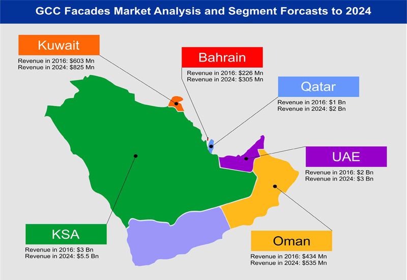 GCC needs to focus on low-energy architecture - Construction Week Online