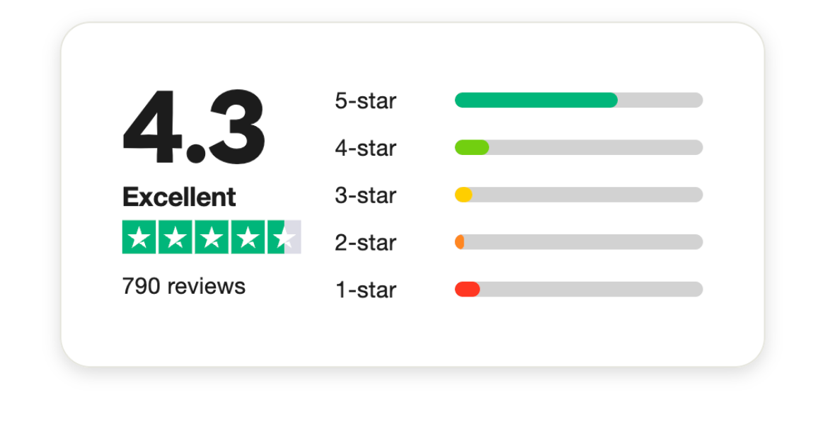 Shortform Reviews