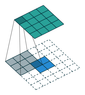 Upsampling a 2x2 image to 4x4 image