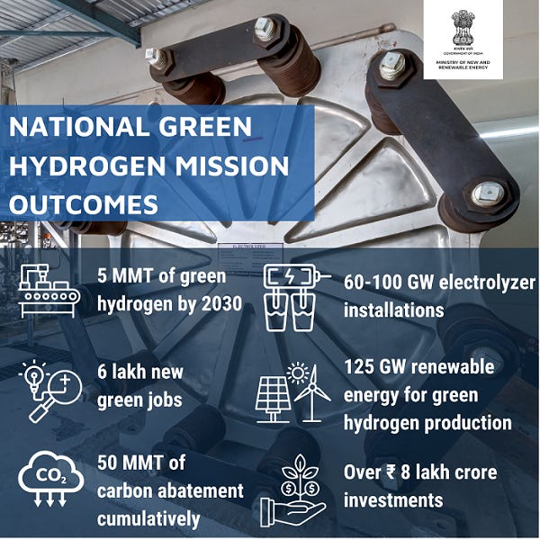 National Green Hydrogen Mission Outcomes