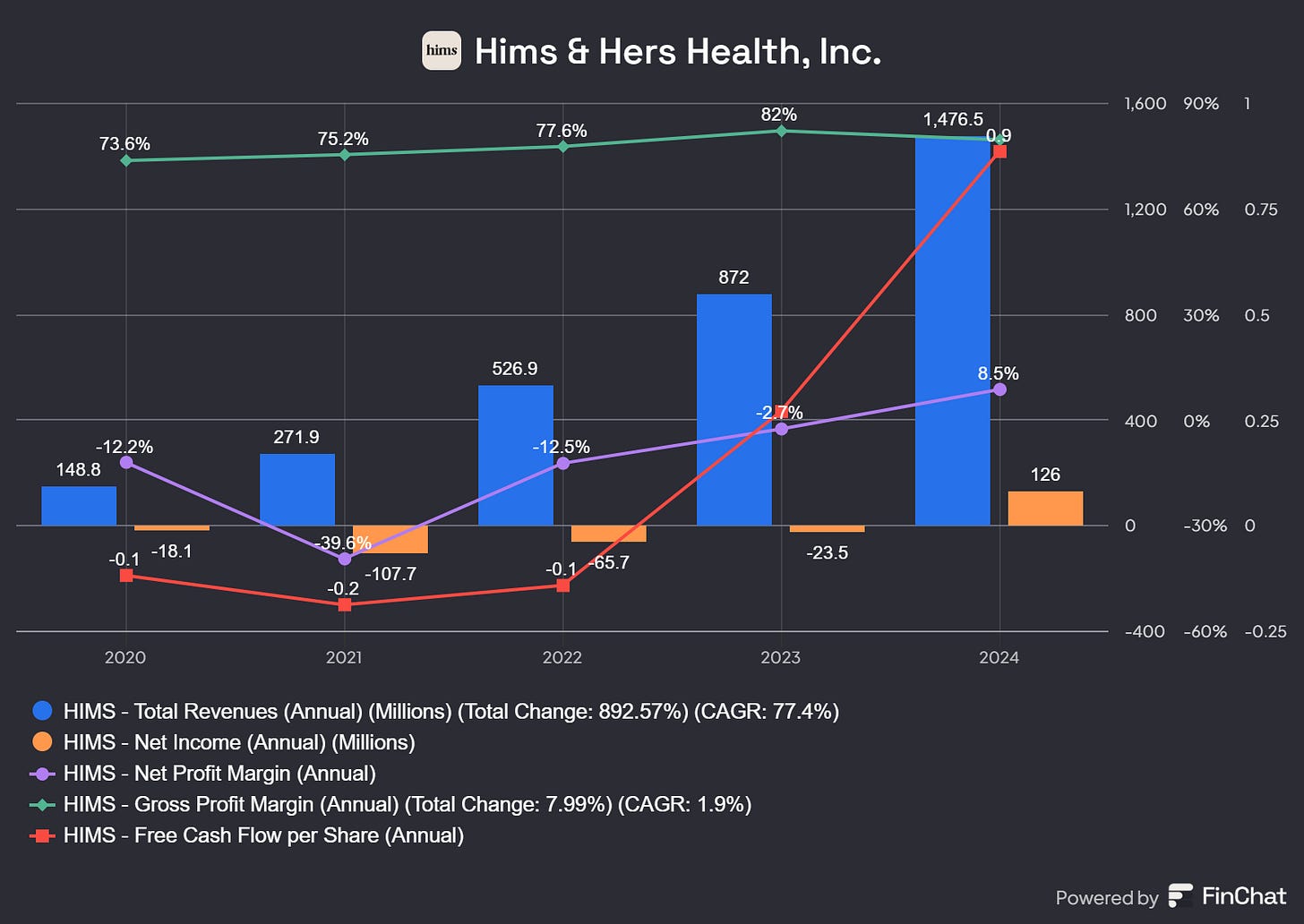 Chart preview