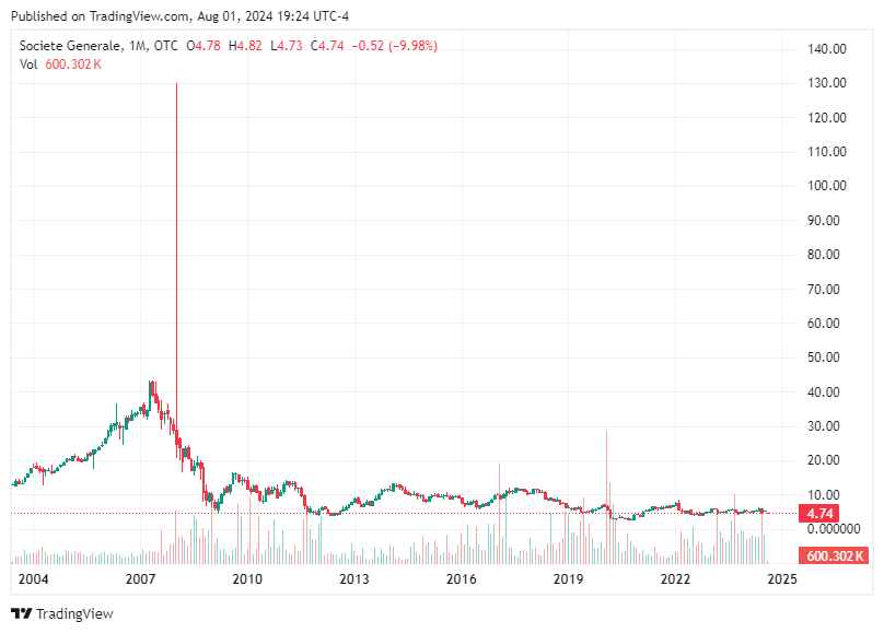 TradingView chart