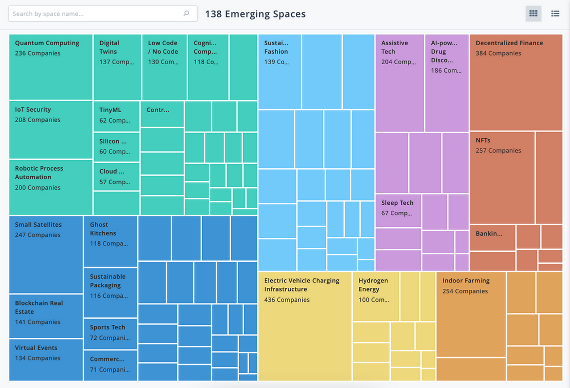 PitchBook Emerging Spaces