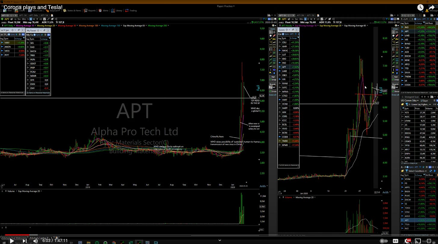 $APT - Daily / Hourly Chart