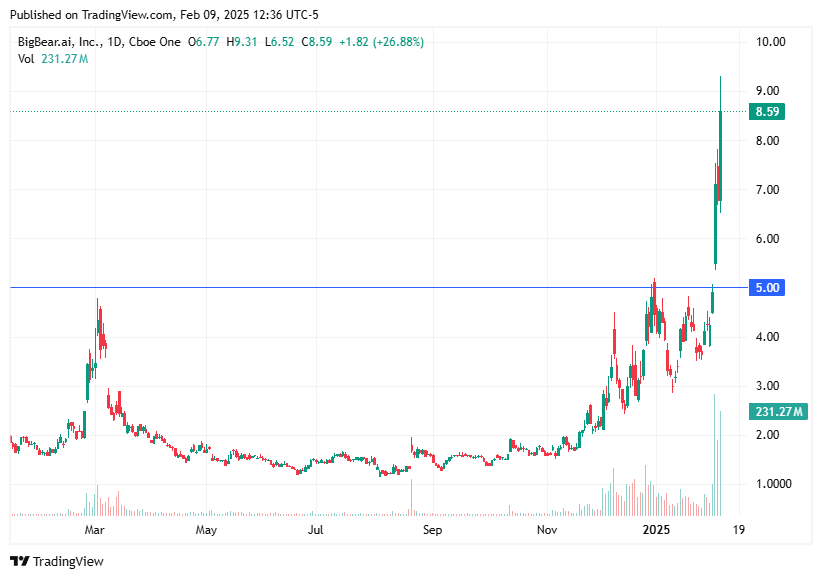 TradingView chart TradingView chart