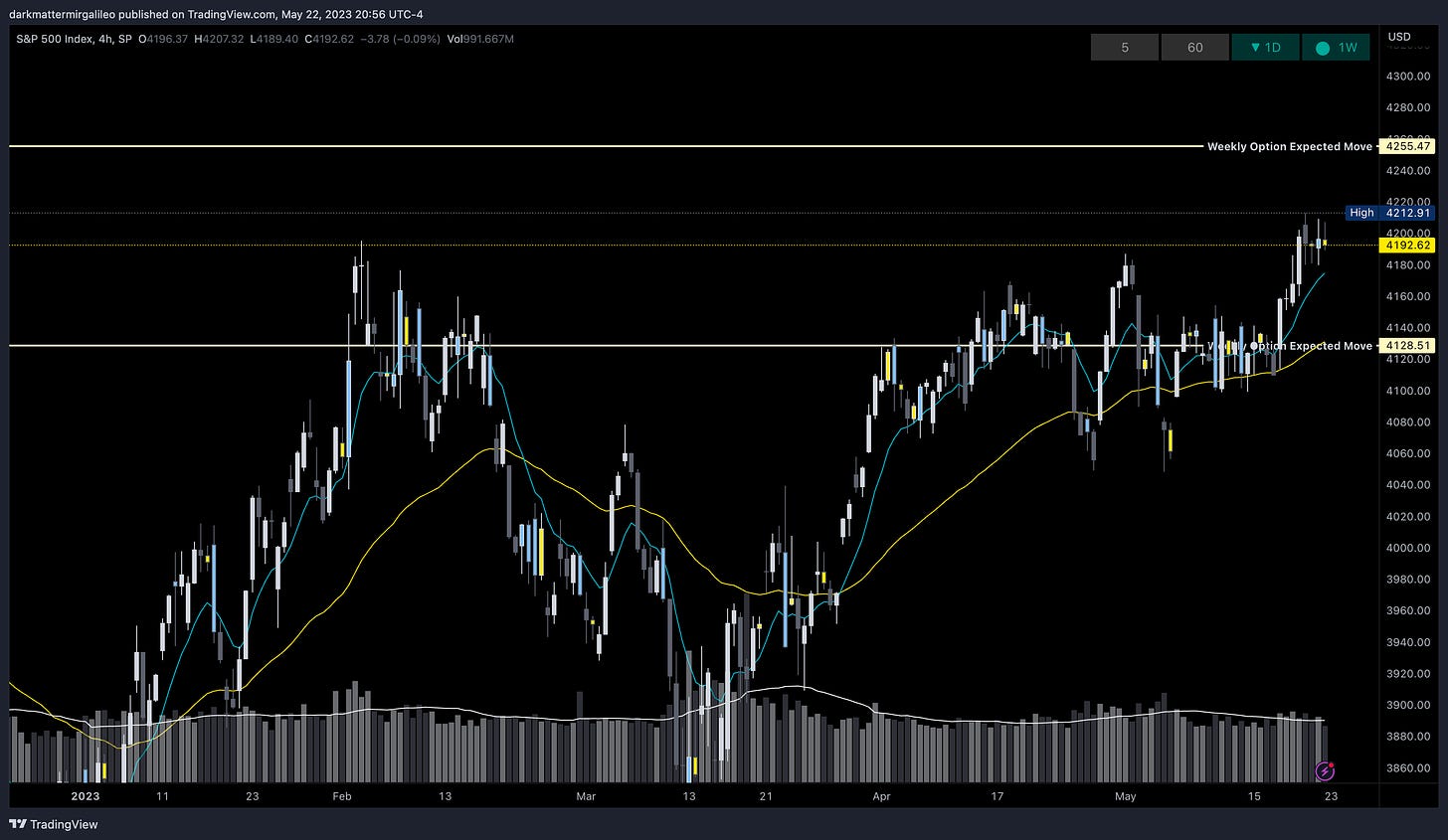 SPX Weekly Expected Move for Week of 5/22