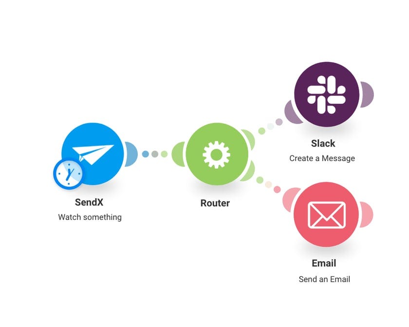 Make (formerly Integromat) Integration