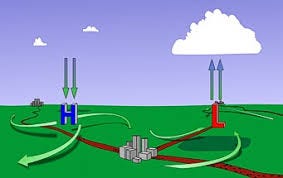 Atmospheric Movements and Flow ...