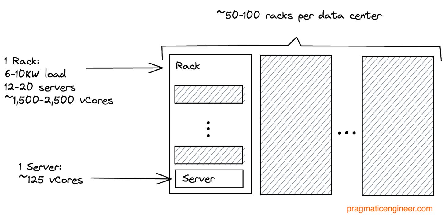 Servers and racks in Agoda’s data centers