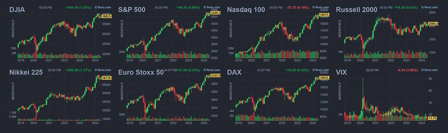 Market Trader Report | Jun 02, 2024 + Stock Watchlist