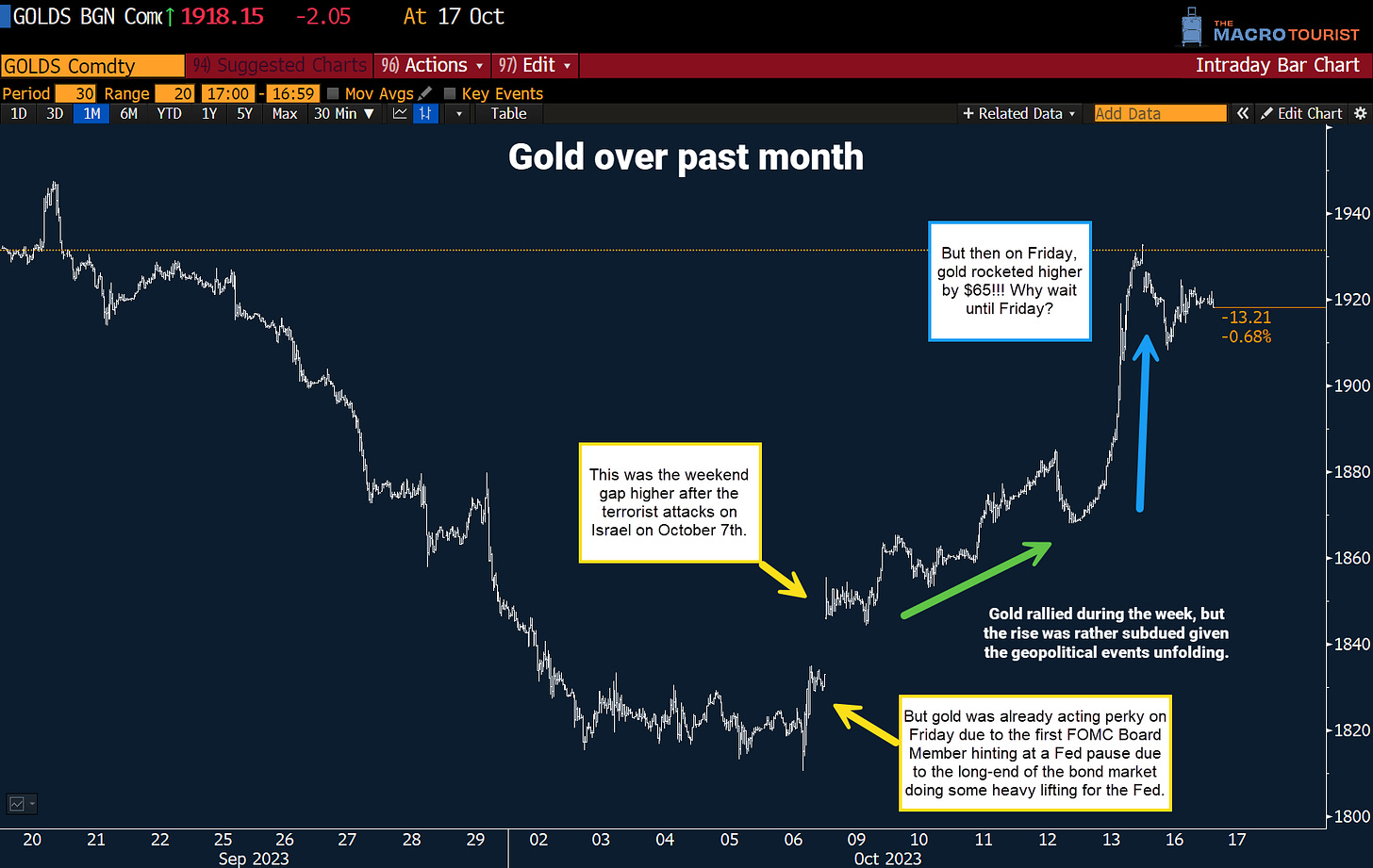 Gold Prices Today: Volatility to rule amid macro concerns, strong