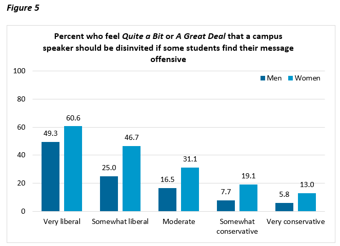 Chart, bar chart

Description automatically generated