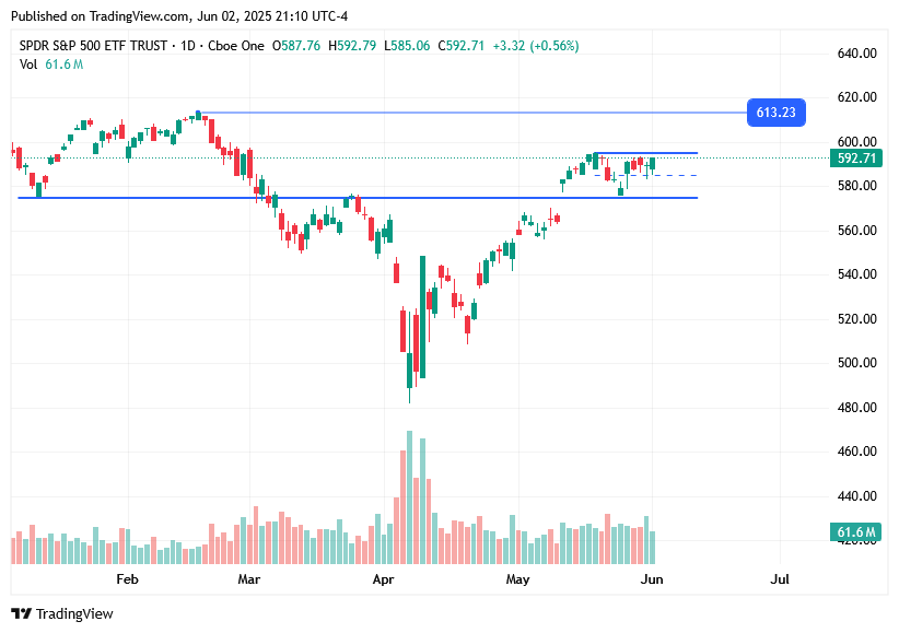 TradingView chart