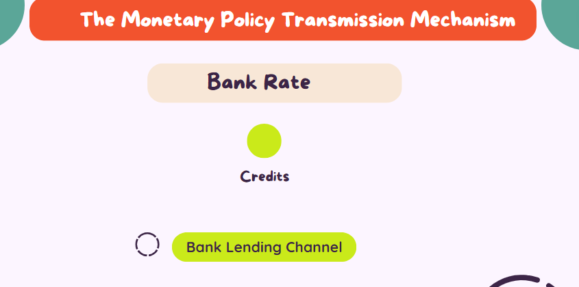 The Credit Channel