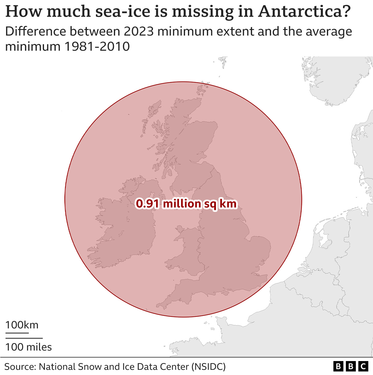 Diferencia extensión de hielo marino