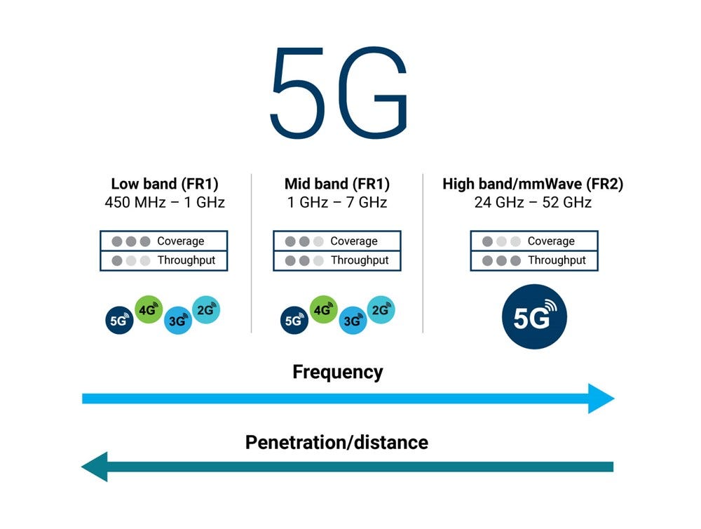 RF and 5G new radio: top 5 questions answered | Blog | EXFO