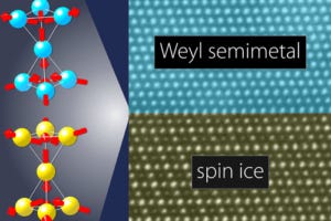 By building a unique, advanced machine, Rutgers scientists have created a structure with quantum qualities. The green window (right) is the main growth chamber where synthesis of the quantum "sandwiches" occurs. Within the amber window (left) are advanced characterization tools that uncover chemical and electronic properties of the grown quantum thin films without exposing them to air.