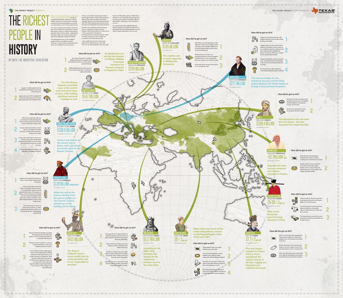 Infographic: The Richest People in History