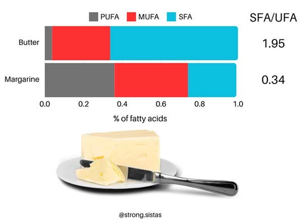 butter fatty acids