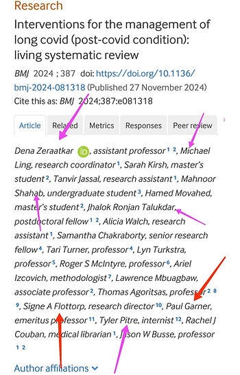 Research  Interventions for the management of long covid (post-covid condition): living systematic review  BMJ 2024; 387 doi: https://doi.org/10.1136/bmj-2024-081318 (Published 27 November 2024) Cite this as: BMJ 2024;387:e081318        Article      Metrics      Responses      Peer review        Dena Zeraatkar, assistant professor1 2, Michael Ling, research coordinator1, Sarah Kirsh, master’s student2, Tanvir Jassal, research assistant1, Mahnoor Shahab, undergraduate student3, Hamed Movahed, master’s student2, Jhalok Ronjan Talukdar, postdoctoral fellow1 2, Alicia Walch, research assistant1, Samantha Chakraborty, senior research fellow4, Tari Turner, professor4, Lyn Turkstra, professor5, Roger S McIntyre, professor6, Ariel Izcovich, methodologist7, Lawrence Mbuagbaw, associate professor2, Thomas Agoritsas, professor2 8 9, Signe A Flottorp, research director10, Paul Garner, emeritus professor11, Tyler Pitre, internist12, Rachel J Couban, medical librarian1, Jason W Busse, professor