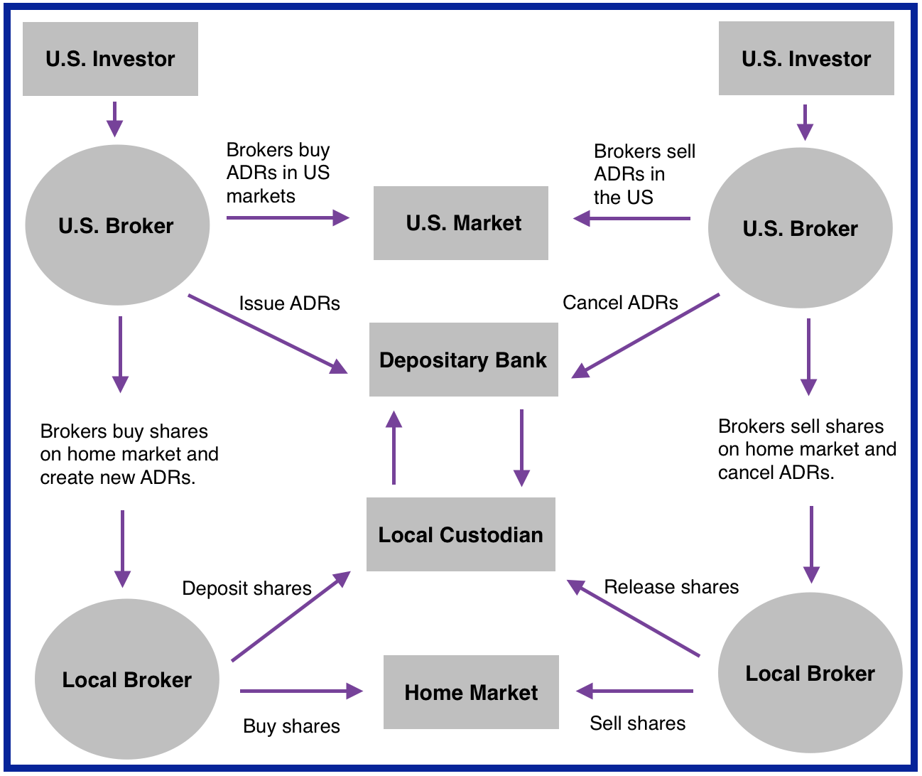 What are American depositary receipts (ADRs)? - Market Business News