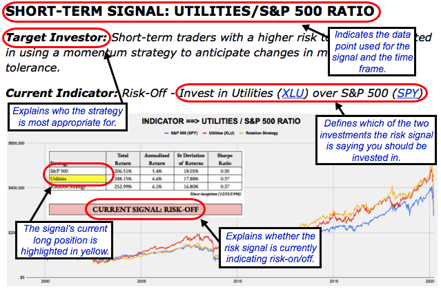 october-9-2023-weekly-risk-signals