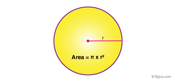 Area of a Circle - Definition, Formula, Derivation with Solved Examples