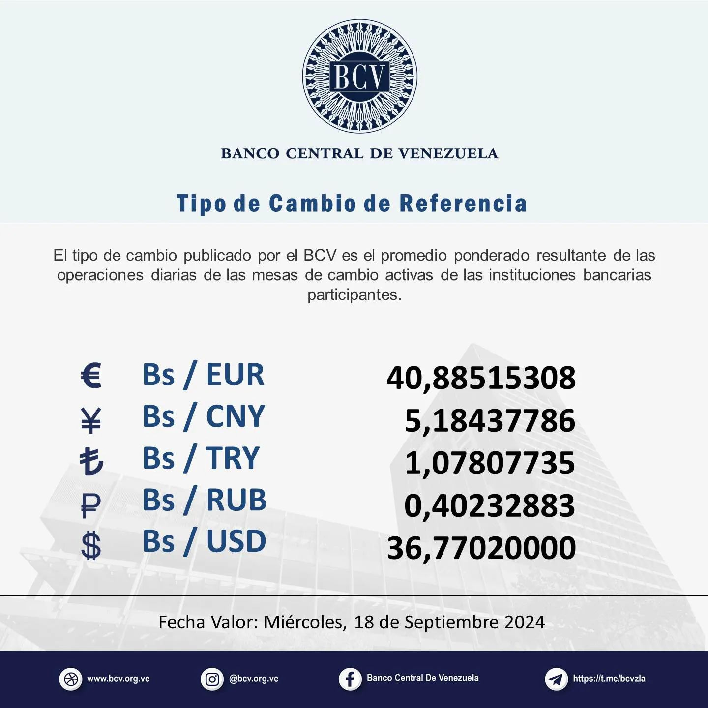 Photo by Banco Central de Venezuela on September 17, 2024. May be an image of text that says 'BCV CENTRAL DE VENEZUELA o de Camblo de Referencla El tipo de cambio publicado por el BCV es e el promedio ponderado resultante de las operaciones diarias de las mesas de cambio activas de las instituciones bancarias participantes. € ￥ も P $ Bs/ EUR Bs/ CNY Bs Bs/TRY / TRY Bs/ RUB Bs/ USD 40,88515308 5,18437786 1,07807735 0,40232883 36,77020000 Fecha Valor: Miércoles, 18 de Septiembre 2024 www.b www.bcv.org.w ve mibcv.org.ve Banca Central De Venczuela https s:llt.meibevzla'.