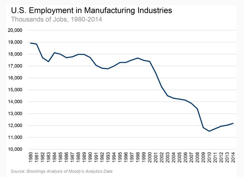 I Helped Cause the U.S. Job Loss Problem | Executive Leader Coach @  dbkAssociates, Inc.