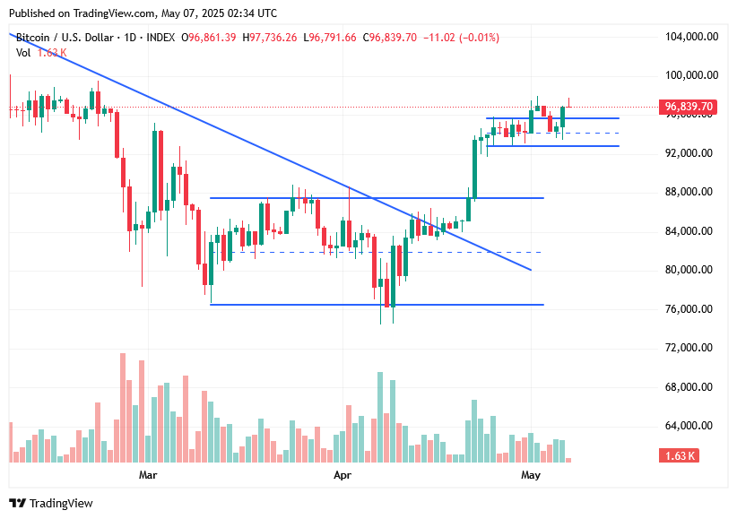 TradingView chart