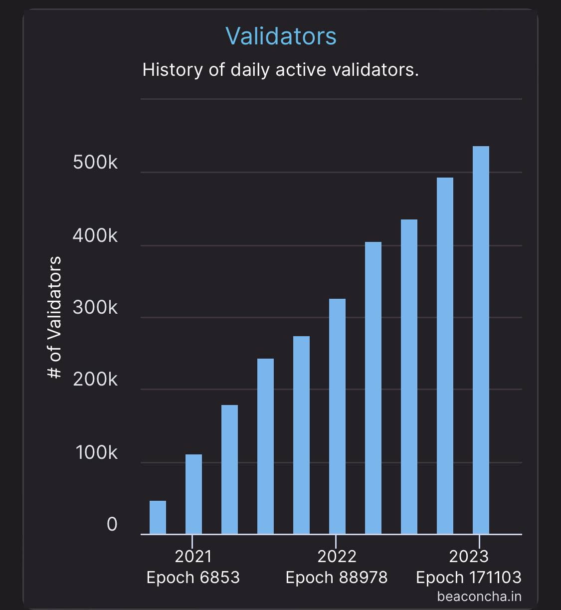 https://beaconcha.in