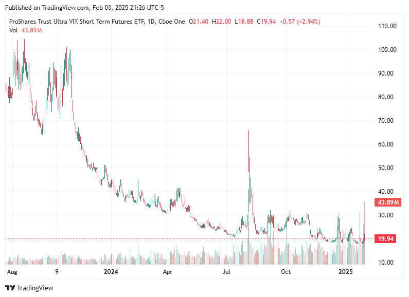 TradingView chart