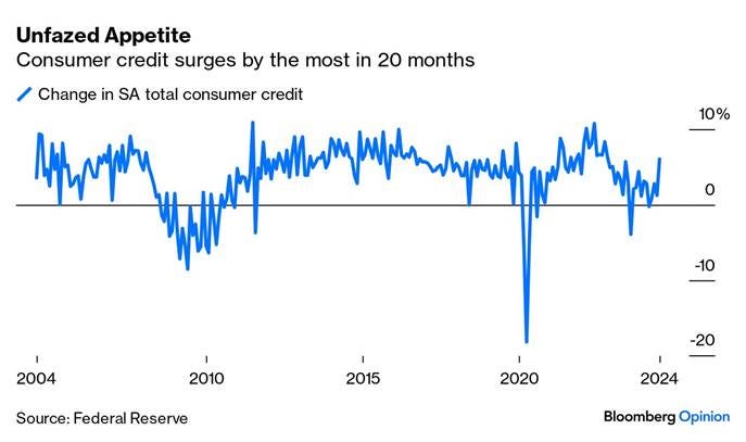 A graph showing a credit score

Description automatically generated with medium confidence