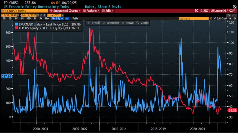 A graph on a screen

AI-generated content may be incorrect.