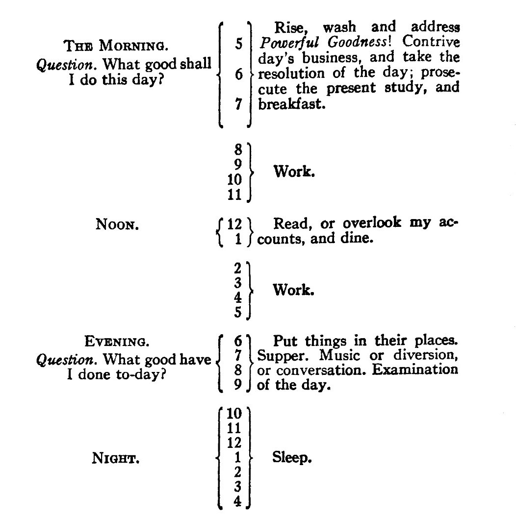 Benjamin Franklin’s daily schedule.