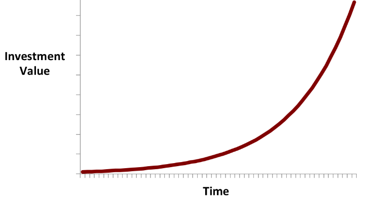 A short primer on Compounding